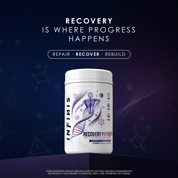 Recovery Peptide 300