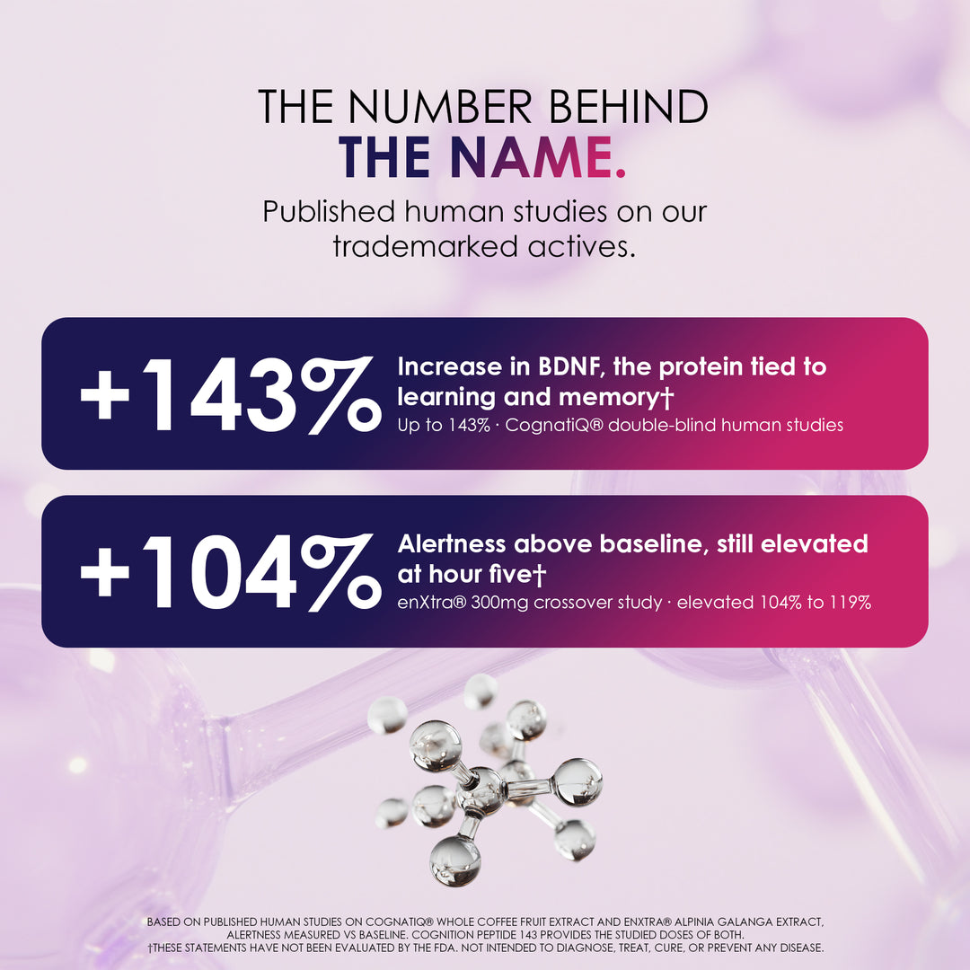 Cognition Peptide 143