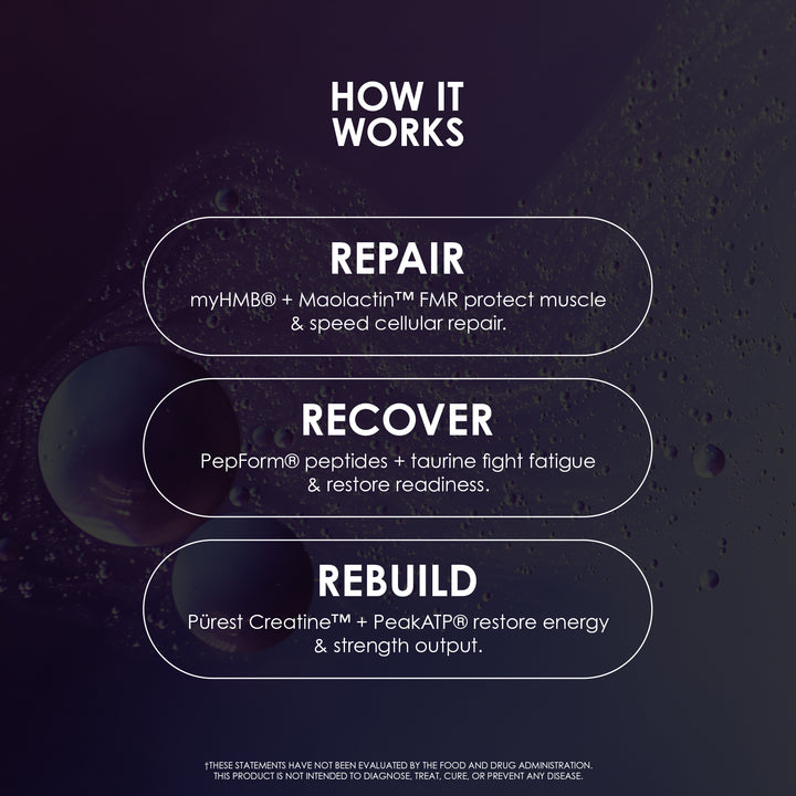 Recovery Peptide 300