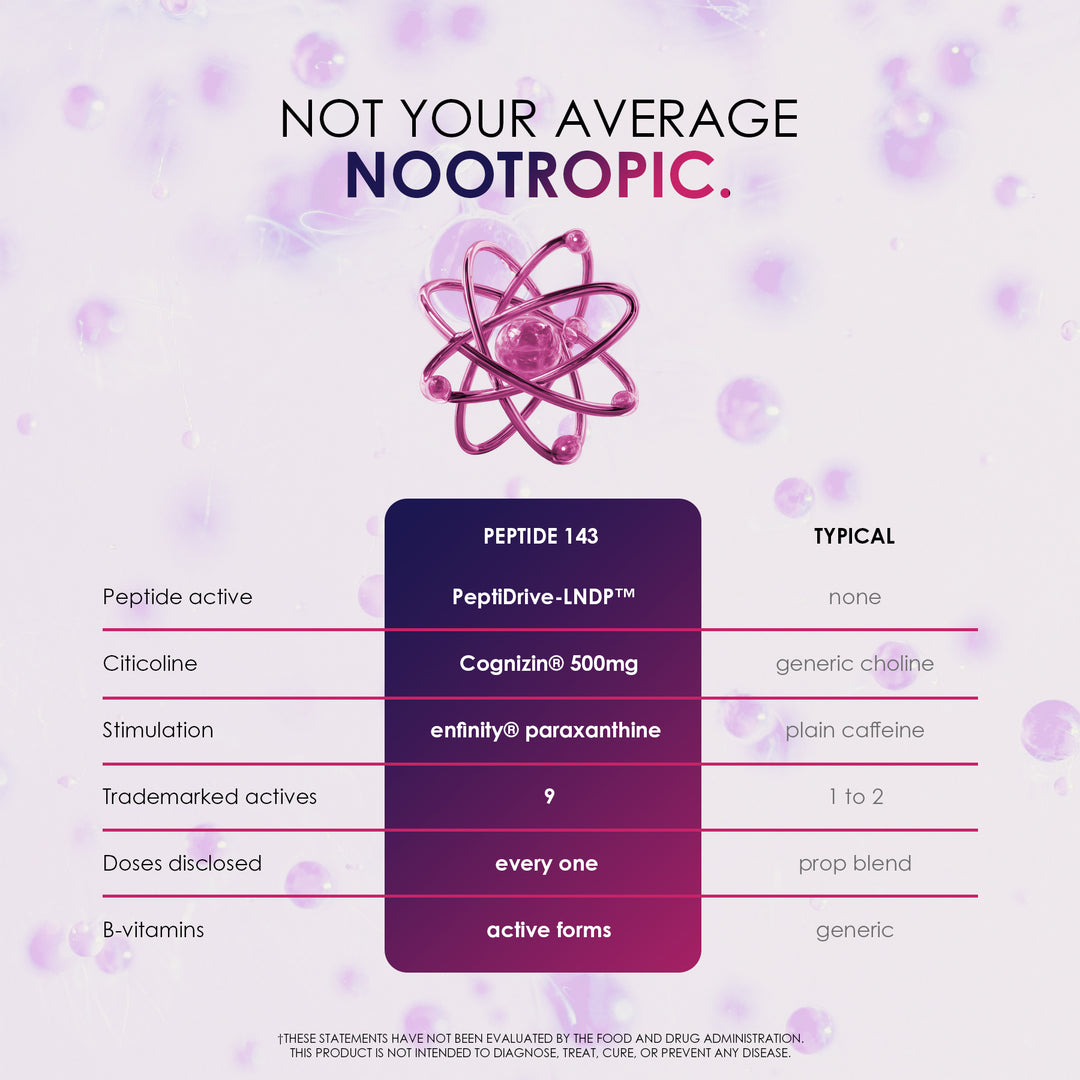 Cognition Peptide 143