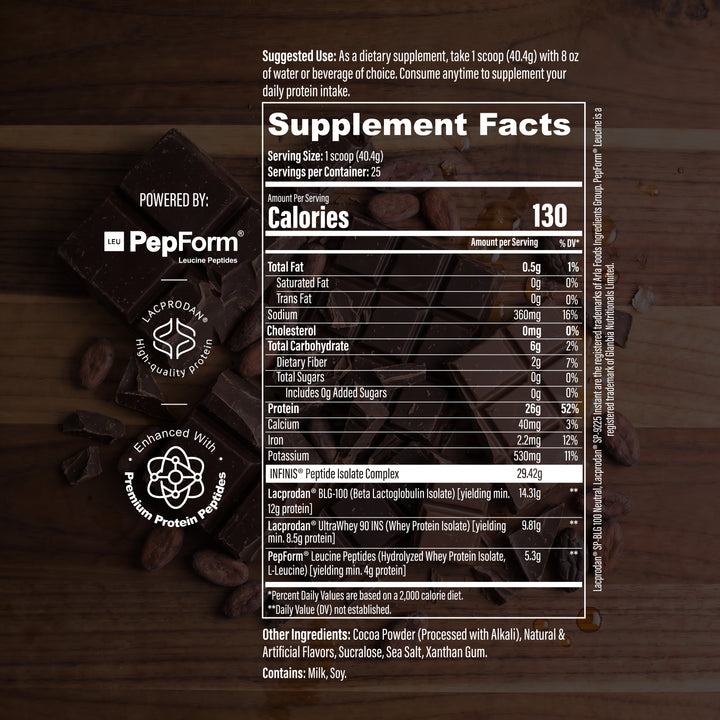 Protein Peptide L5