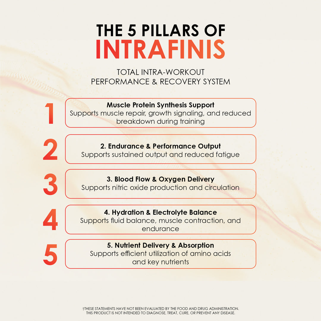 Intrafinis