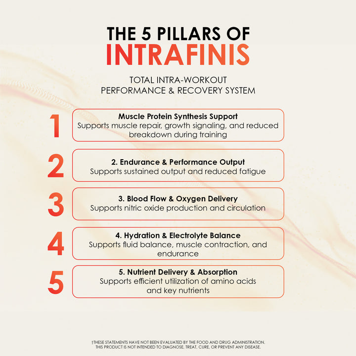 Intrafinis