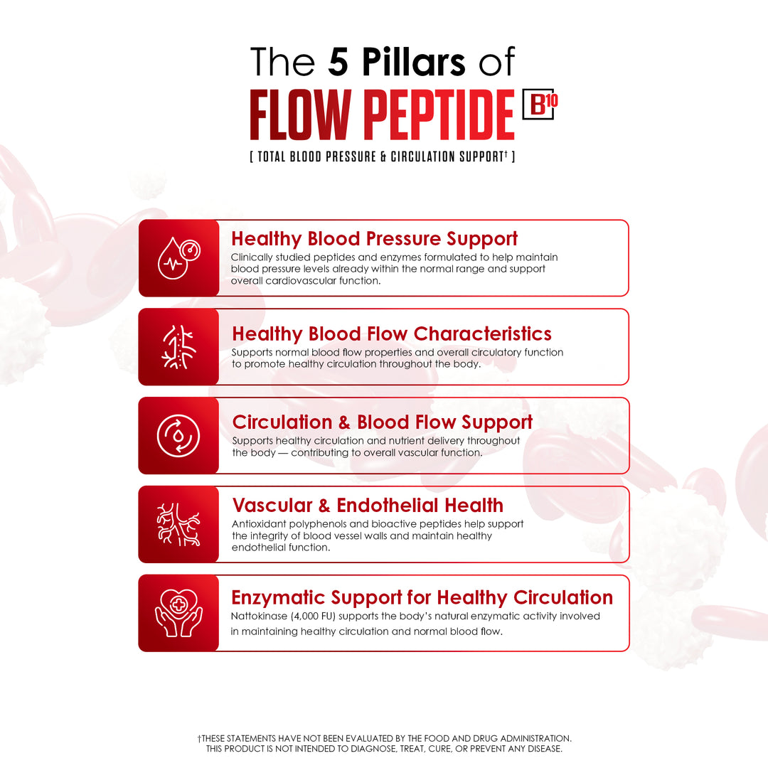 Flow Peptide B10