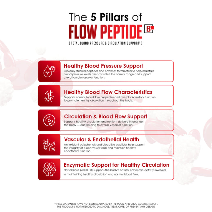 Flow Peptide B10