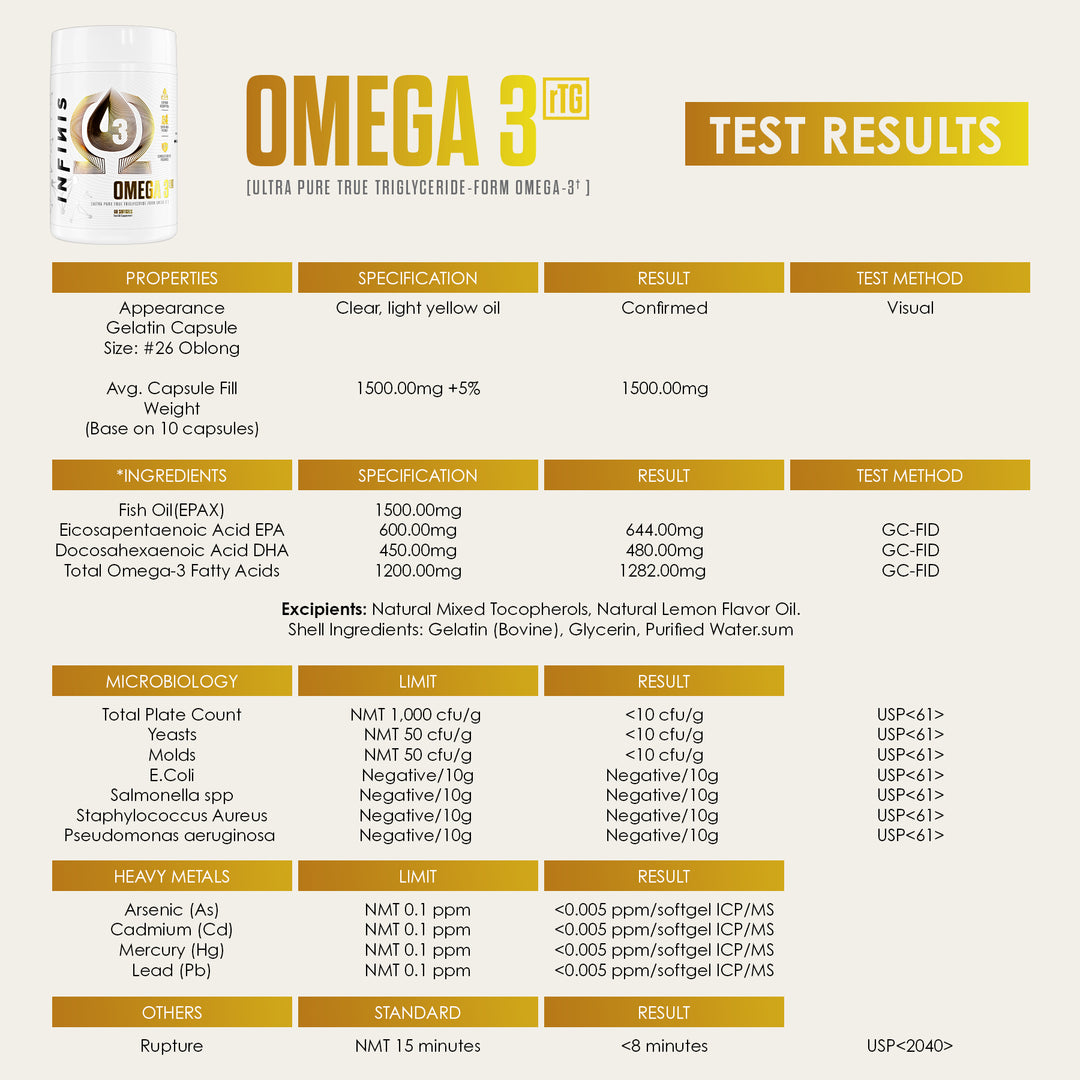 OMEGA-3 rTG