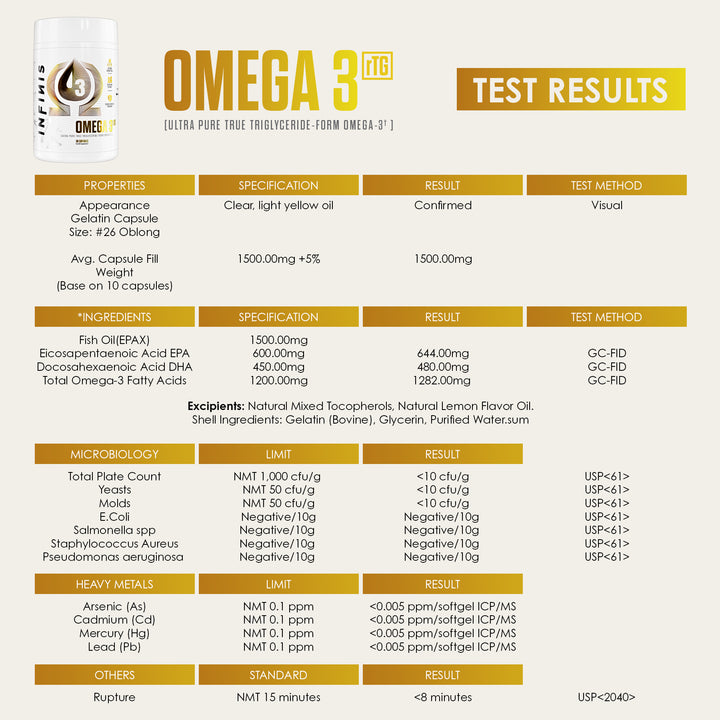 OMEGA-3 rTG
