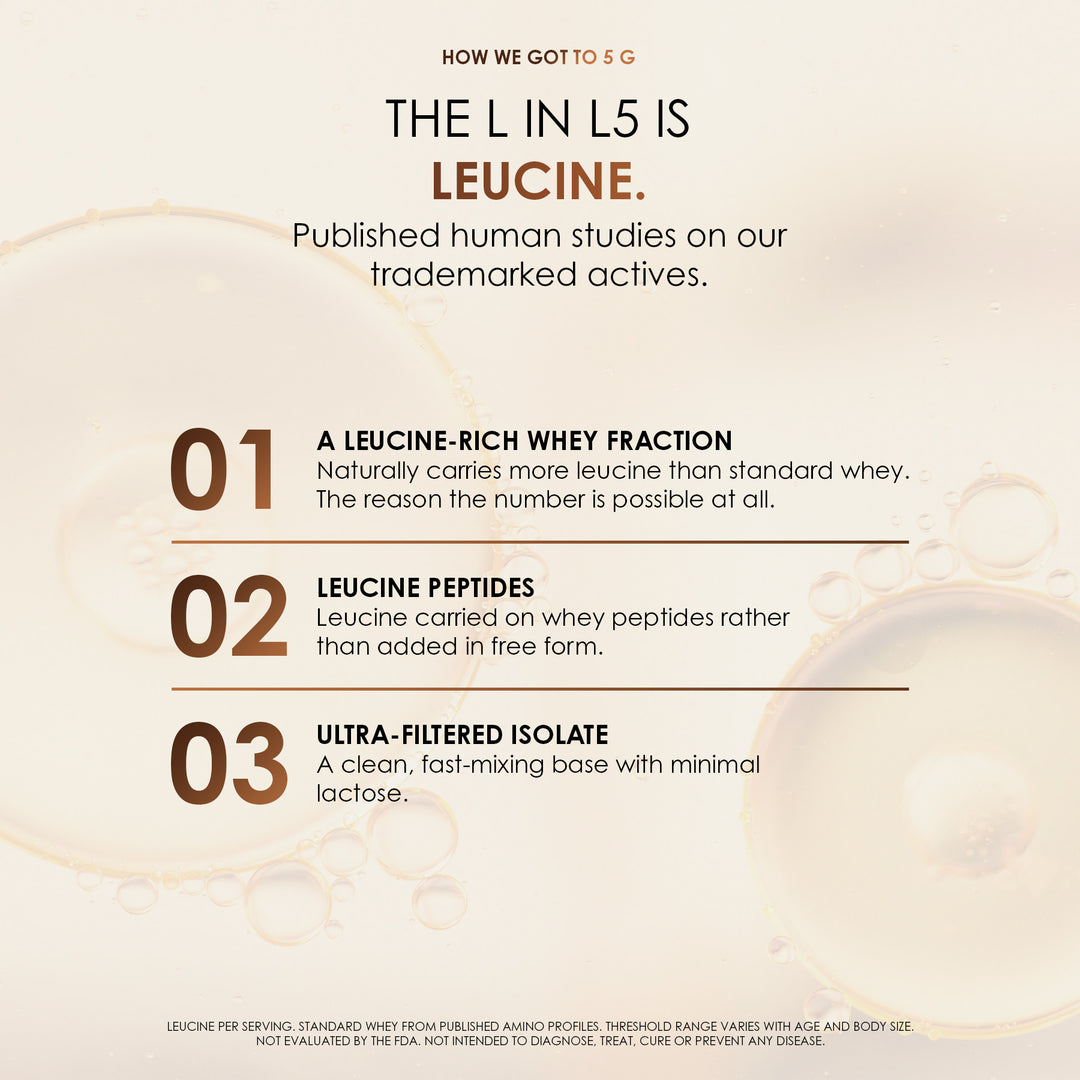 Protein Peptide L5