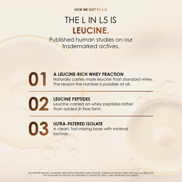 Protein Peptide L5