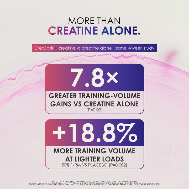 Creatine Peptide 780