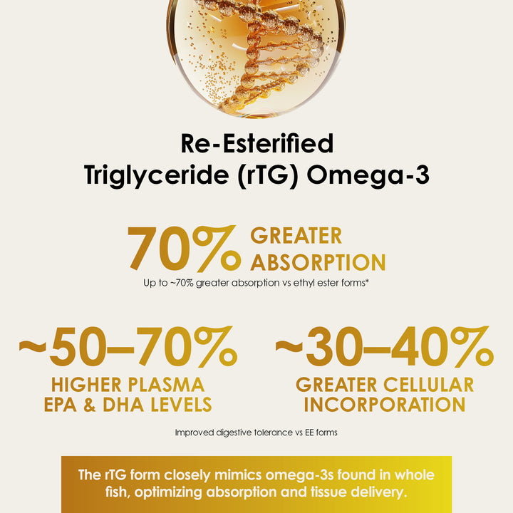 OMEGA-3 rTG