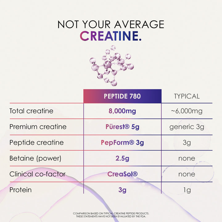 Creatine Peptide 780