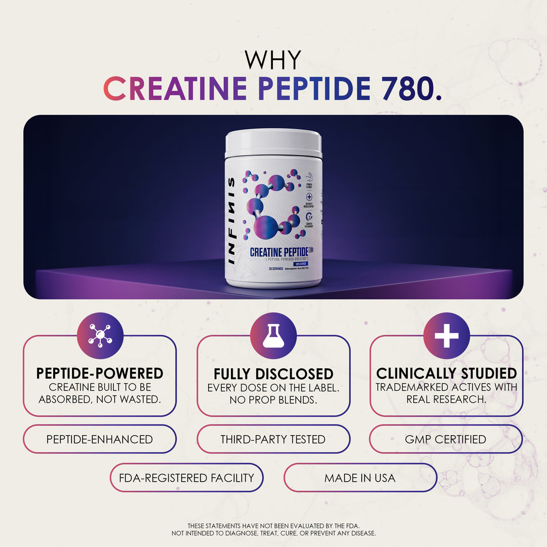 Creatine Peptide 780