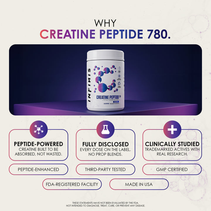 Creatine Peptide 780
