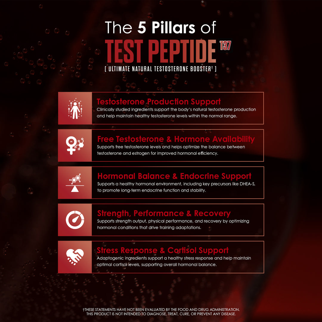 Test Peptide T37