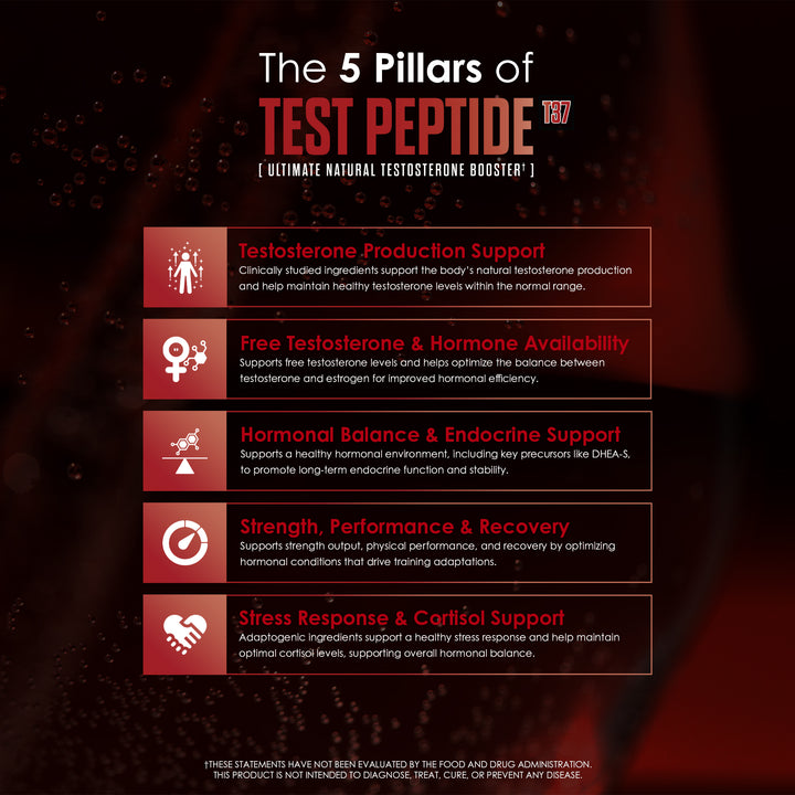 Test Peptide T37