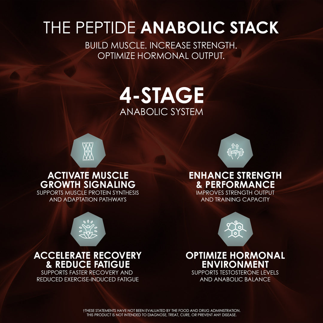 Peptide Anabolic Stack