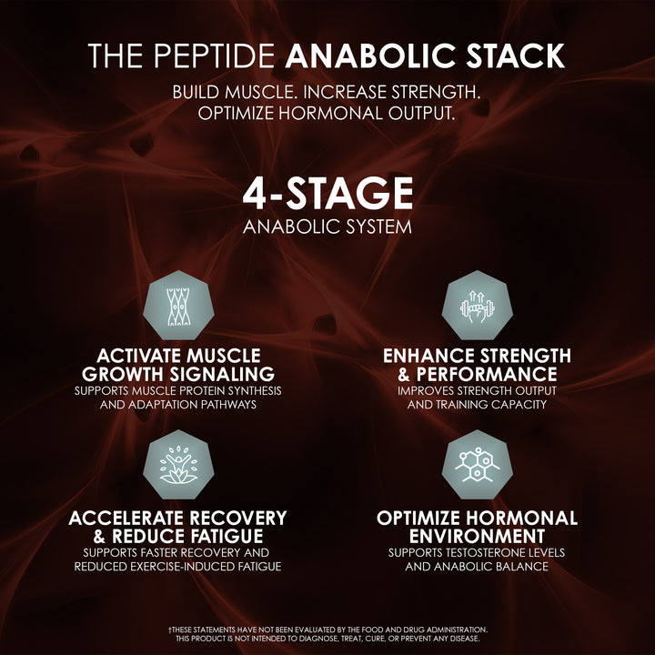 Peptide Anabolic Stack