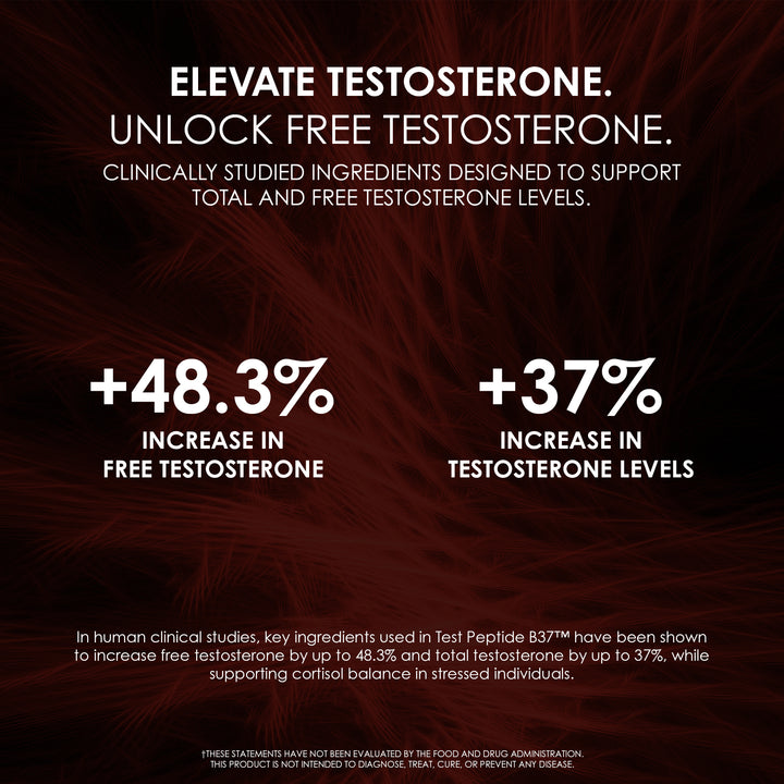 Peptide Anabolic Stack