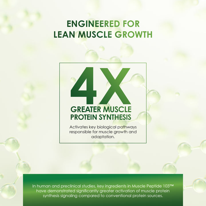 Muscle Peptide 103