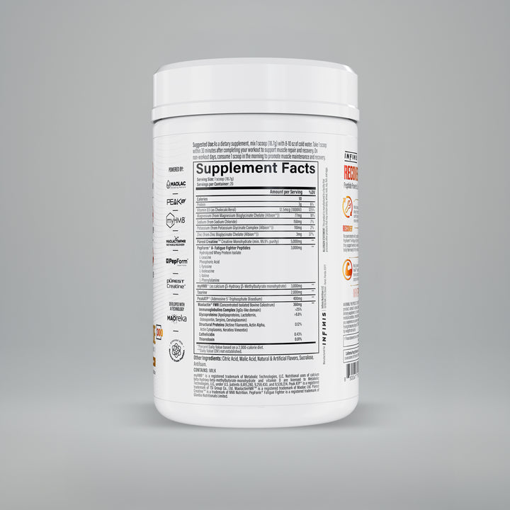 Recovery Peptide 300