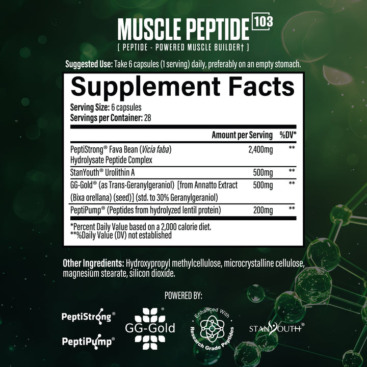 Peptide Anabolic Stack